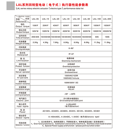 LAL系列回转型电动（电子式）执行器性能参数表